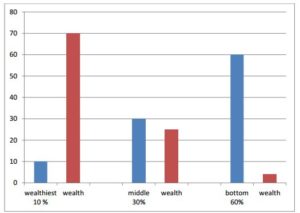 income inequality chart